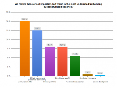 Program Development Case 1:  Coaching Philosophy