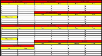 4 Game Planning Mistakes Offensive Coordinators Make