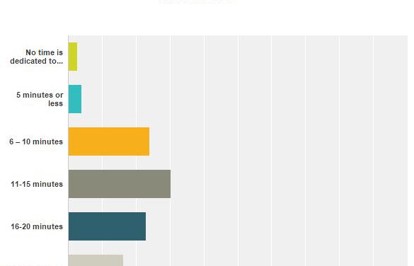 New Research: Red Zone Preparation and Efficiency