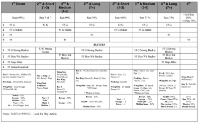 Research: Defining and Utilizing Tendencies