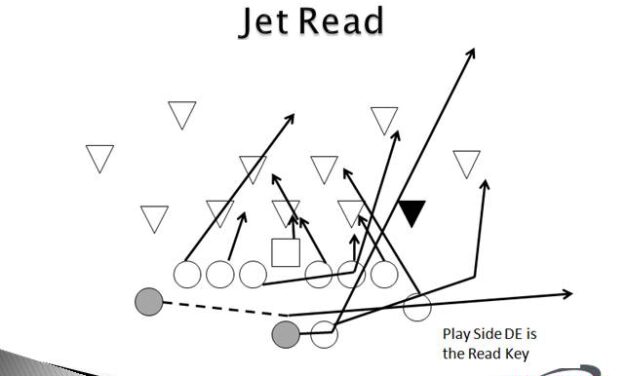 3 Pre-Snap Options for the Gun Double Wing