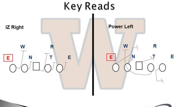 Training the Offensive Line in the RPO Game