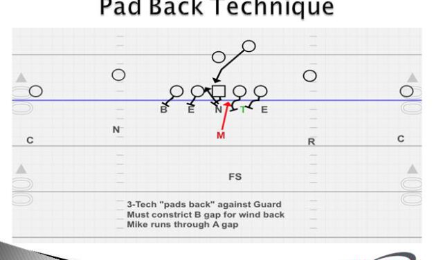 Va Tech’s “Pad Back” Technique to Defend Zone Read