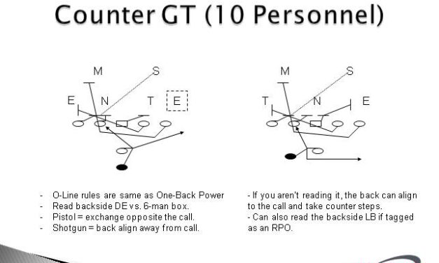 3 Variations of the Counter Play
