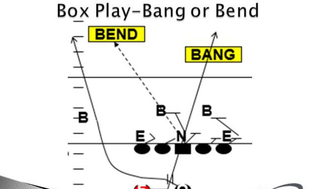 Multiple RPOs Off Inside Zone