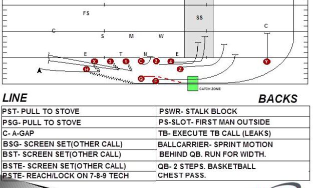 Individual Mechanics of the Shotgun Rocket Sweep