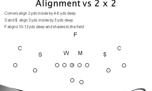 Using Trey and Solo Coverage to Defend Spread Sets