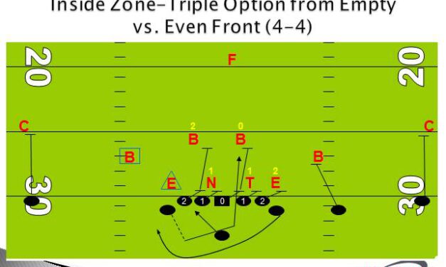 Empty Triple Option Package