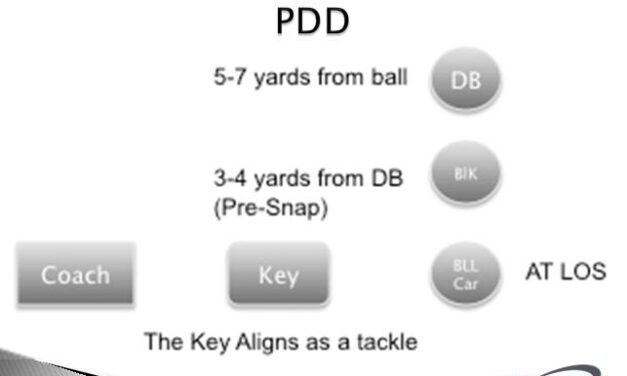 Block Destruction to Defend the Screen Game