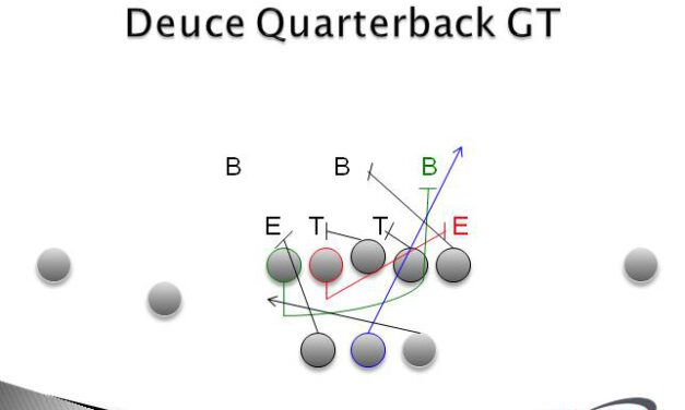Zeeland East Counter Variations and GT Read Play