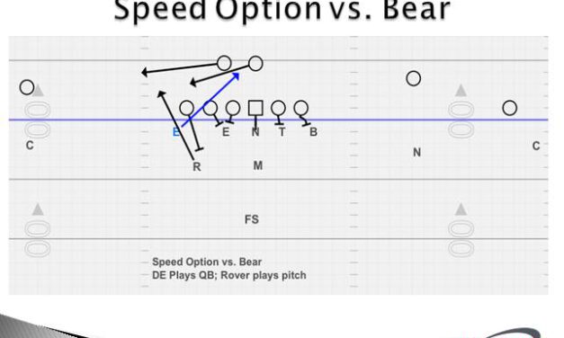 Bear Defense vs. Speed Option