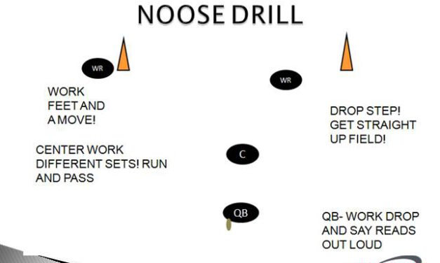 Developing a QB Drill System