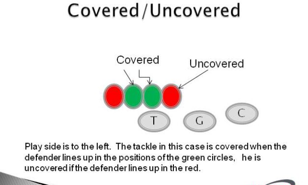 Square Drag/Skip-to-Hip Technique in Outside Zone