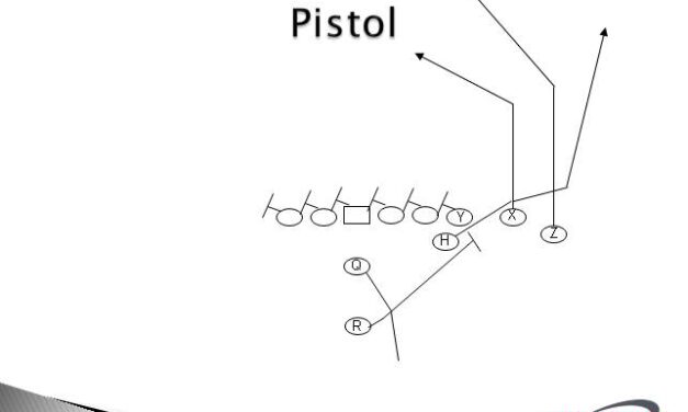 Masking “No Huddle” Concepts With a Sugar Huddle