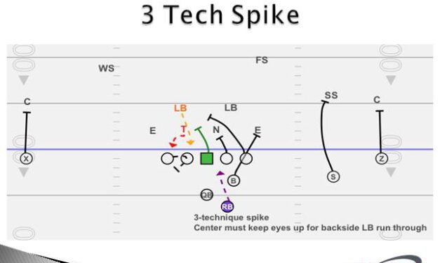 Blocking Backside B Gap Defenders in Gap Schemes
