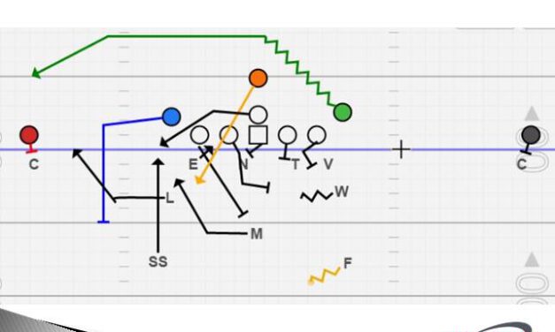 Defending Flexbone Option from 4-2-5 Structures