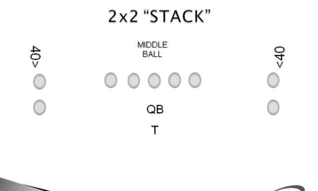 RPOs From Stacks and Compressed Formations