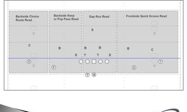 Packaging Gap Schemes with Pre-Snap and Post-Snap Options