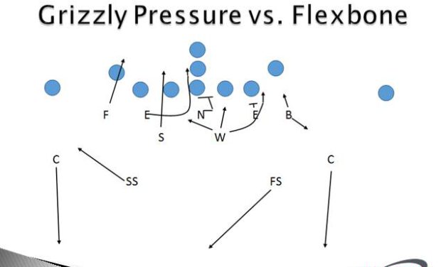 Okie Pressures to Defend Flexbone Option