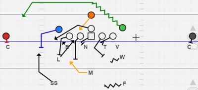 Defending RPO and Triple Option – Case 2: Even Front Structures to Defend Flexbone Triple Option