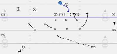 Defending RPO and Triple Option – Case 3: Zone Based Coverage Structures to Defend RPOs