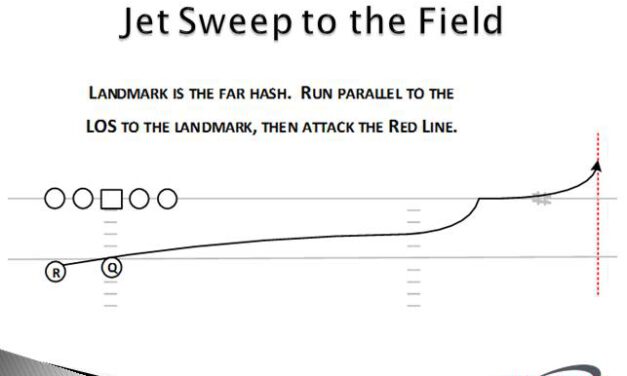 Jet Sweep and Power Read Landmarks