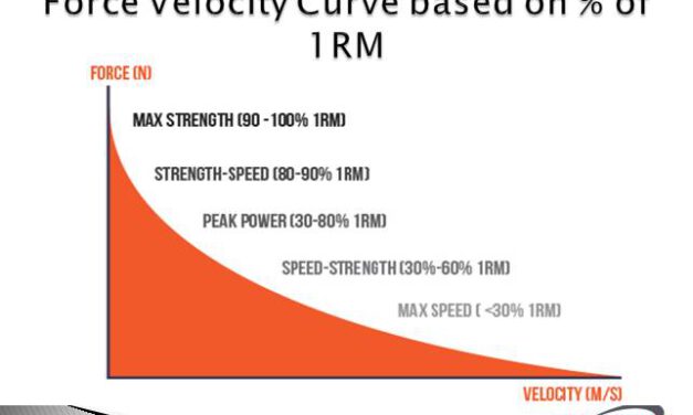 Velocity Based Training in the Weight Room