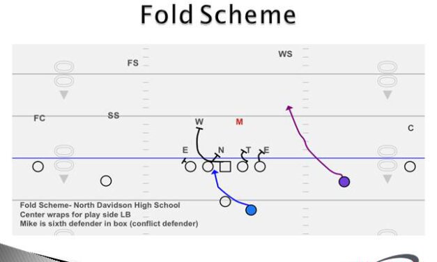 RPO Design off Front Structure and Box Count