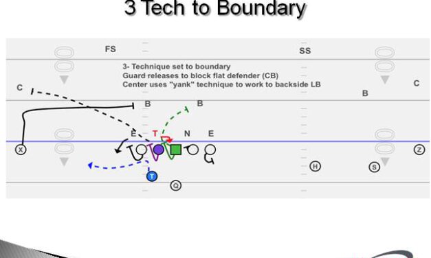 Screen Game Special Report: Case 2 – Developing the Timing of your Offensive Linemen