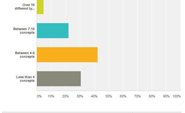 Scaffolding a Pre-Snap RPO System – Case 2: Pre-Snap RPO Concepts That Attack Numbers, Leverage and Grass
