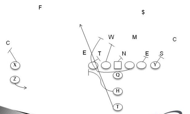 Pro Style RPO Packages From Under Center