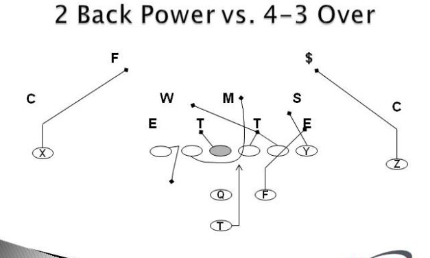 Frostburg State’s Gap Schemes from Multiple Personnel Groupings