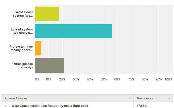Spread Passing Study: Snag Concept