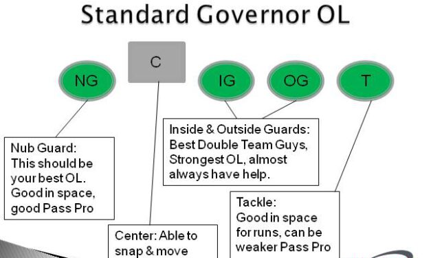 Creating Defensive Alignment Issues With an Overload Line
