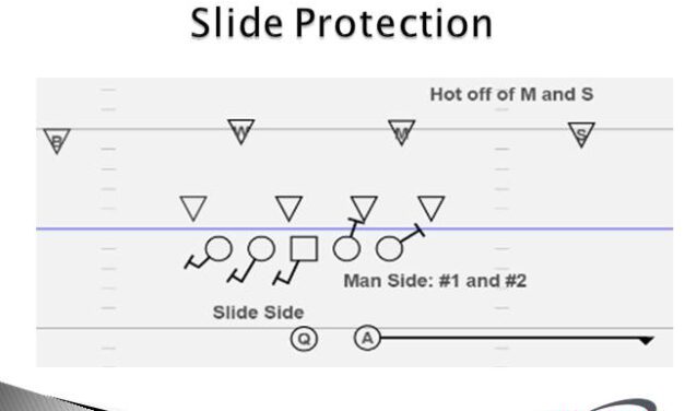 Beating the Blitz With the Shallow Cross