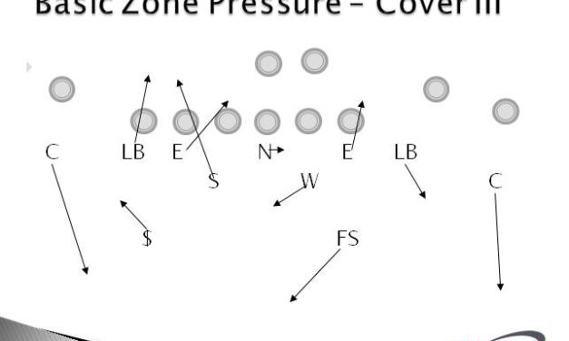 Mix These 5 Coverages Behind Zone Pressures to Defend the Run and Pass