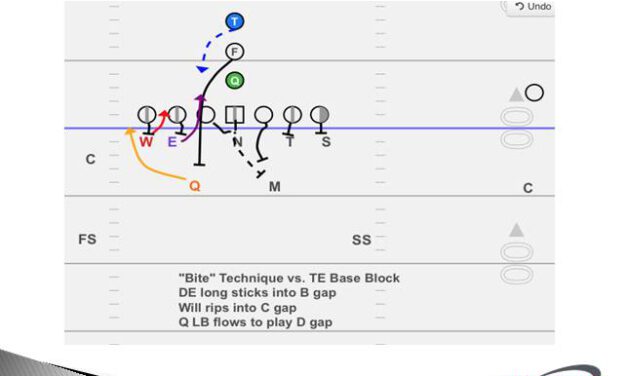 OLB “Bite” and “Blood” Technique vs. Three Man Surface Runs