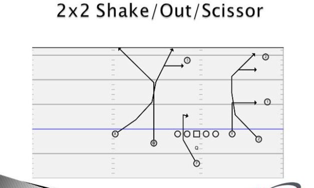 Air Raid: Shake/Out/Scissor Concept