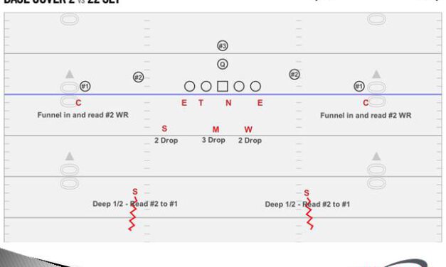 Cover 3 Conversions From a Cover 2 Shell