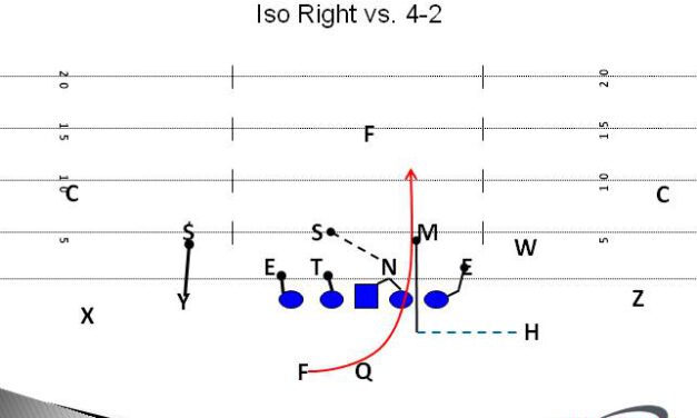 Two-Back Iso Variations from Spread Personnel Groupings