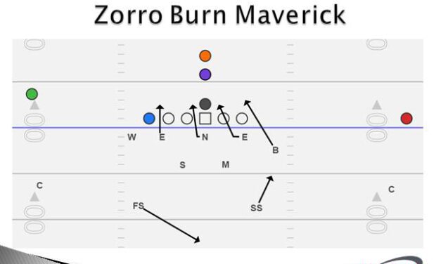 Using 3-4 Gap Exchanges to Attack Run Blocking Schemes