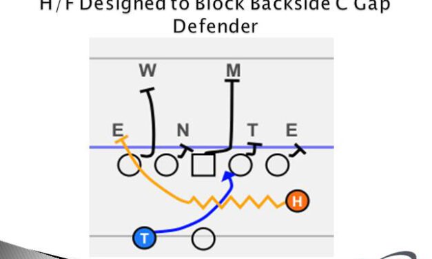 Zone Inserts Special Report – Case 2: The Divide (Split) Zone Concept