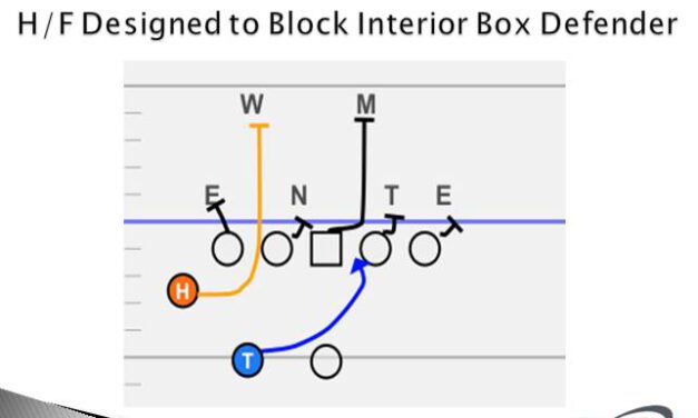 Zone Inserts Special Report – Case 3: The Cut (Zone) Iso Concept