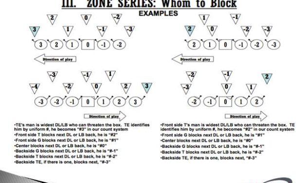 Zone Inserts Special Report – Case 1: Adjustments in Zone Identification, RB Entry Points and Training the Inserter