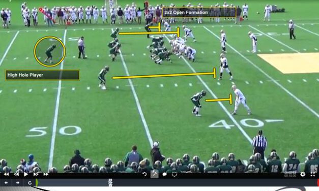 Man Coverage v. RPOs: Case 2 – Formation Adjustments and Defending Compressed Formations