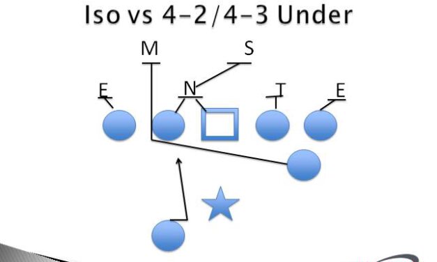 Two-Back Isolation RPO from 20 Personnel Groupings