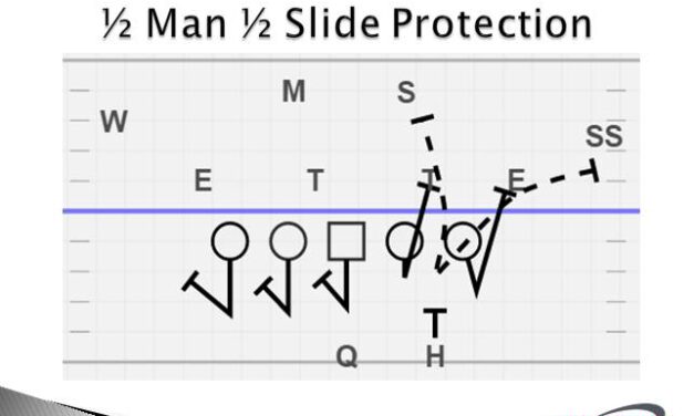 Hot Route System for the High School QB