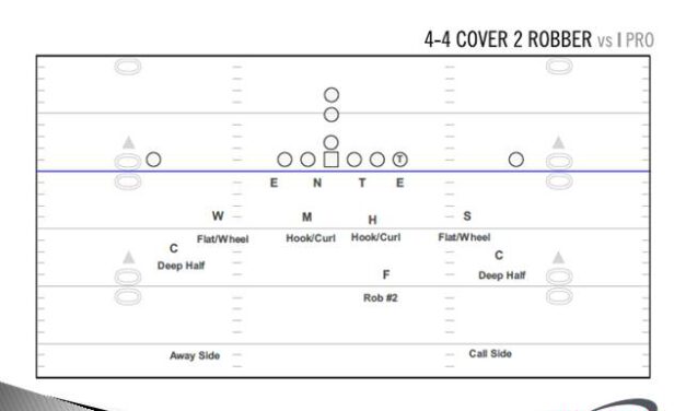 OLB Play in the Cover 2 Robber Defense