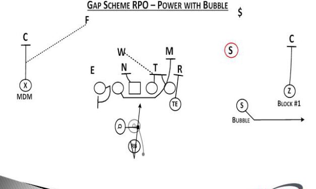 Gap Scheme RPO Organization and Implementation