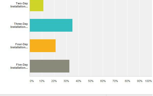 Offensive and Defensive Pre-Season Installation Models